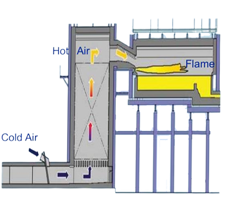 Combustible industrial de la combustión del sistema de la combustión del control de sistema del aire comprimido 0