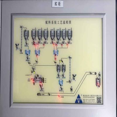 comprar Sistema de control de la planta de lote de acero inoxidable para la industria del vidrio online manufacture