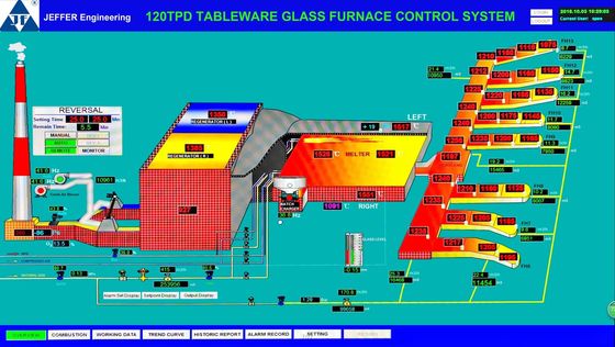comprar Sistema de control de horno de acero suave pintado de 0,5 mm 120TPD online manufacture